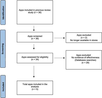 Understanding users’ perspectives on mobile apps for anxiety management